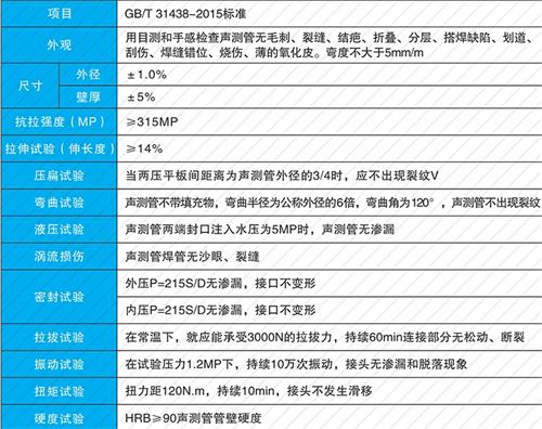 南谯法兰式声测管性能特点